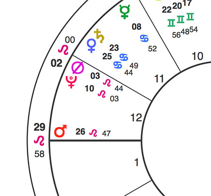 Ted Cruz Natal Chart