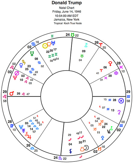 David Gilmour Birth Chart