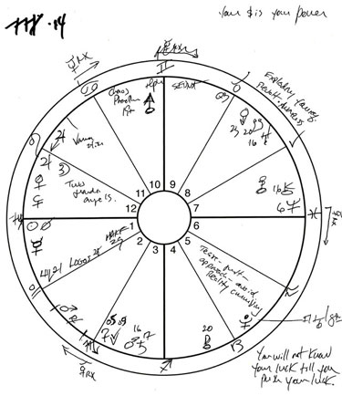 astrology old souls 0 or 29 degrees in birth chart