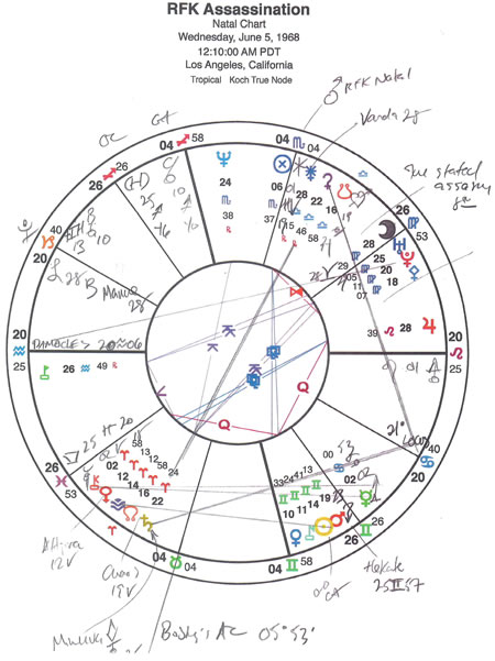 Great Attractor In Natal Chart