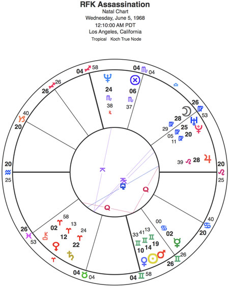 Great Attractor In Natal Chart