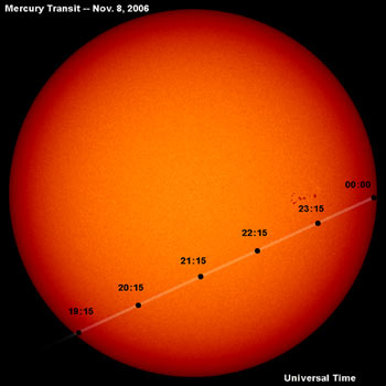 Planet Waves