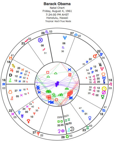 Obama Natal Chart