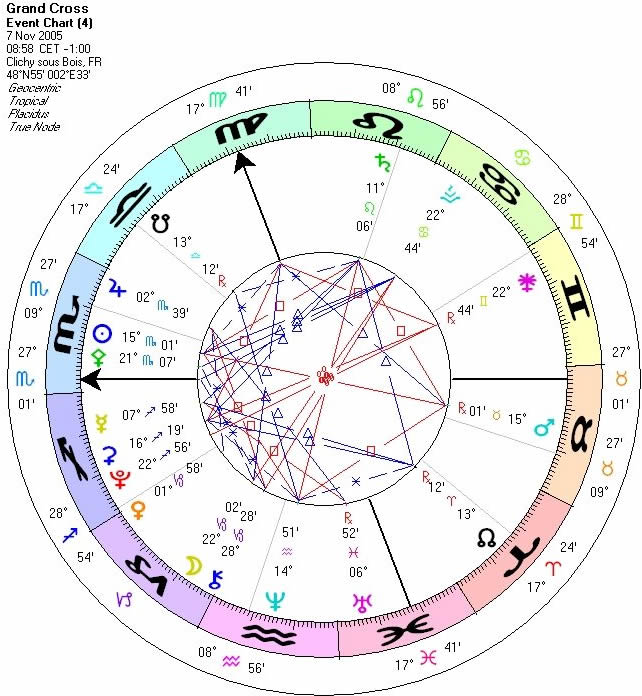 moon over cross astrology symbol