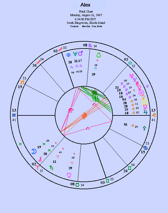 Waves Astrology Charts Alex Natal Chart