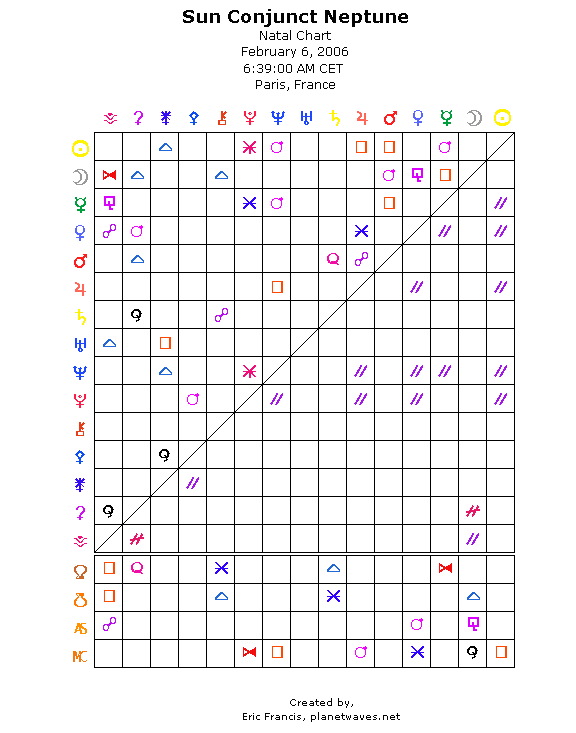 writing aspect astrology