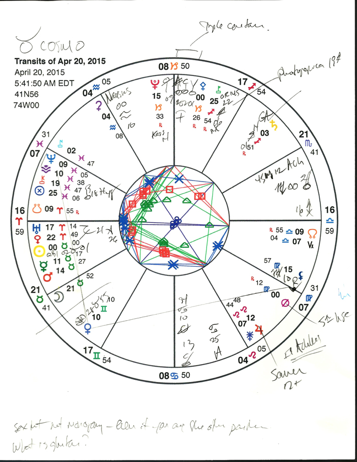 Taurus chart.