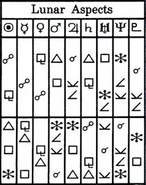 Weekly Horoscopes, Monthly Horoscopes, Astrology News, Daily Astrology Blog, Birthday Reports Monthly Horoscopes, Weekly Horoscopes, Astrology News, Daily Astrology Blog, Birthday Reports