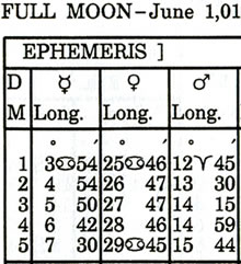 Weekly Horoscopes, Monthly Horoscopes, Astrology News, Daily Astrology Blog, Birthday Reports Monthly Horoscopes, Weekly Horoscopes, Astrology News, Daily Astrology Blog, Birthday Reports