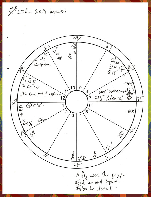 Sagittarius chart.