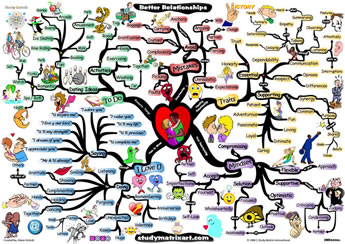 Humorous postcard explaining how complicated relationships are, which (if you don't read the words) also gives a picture of the human networks surrounding any couple. Author or "curator" seems to be Adam Sicinski. Link to original.