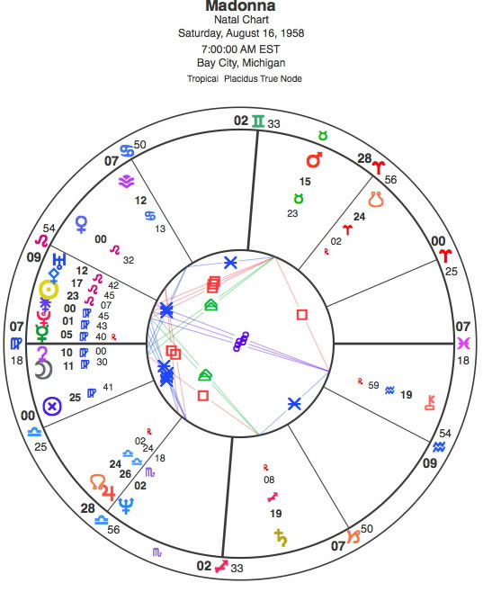 Madonna Astrology and Horoscopes by Eric Francis