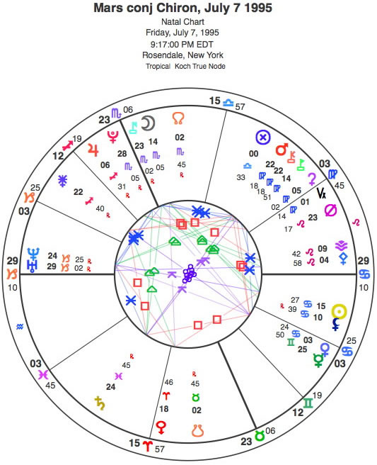 Mars conj Chiron, July 7 1995 Astrology and Horoscopes by Eric Francis