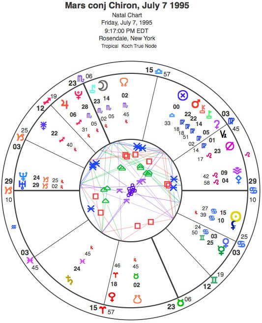 astrology chart with chiron