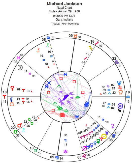 Michael Jackson Chart – Astrology and Horoscopes by Eric Francis