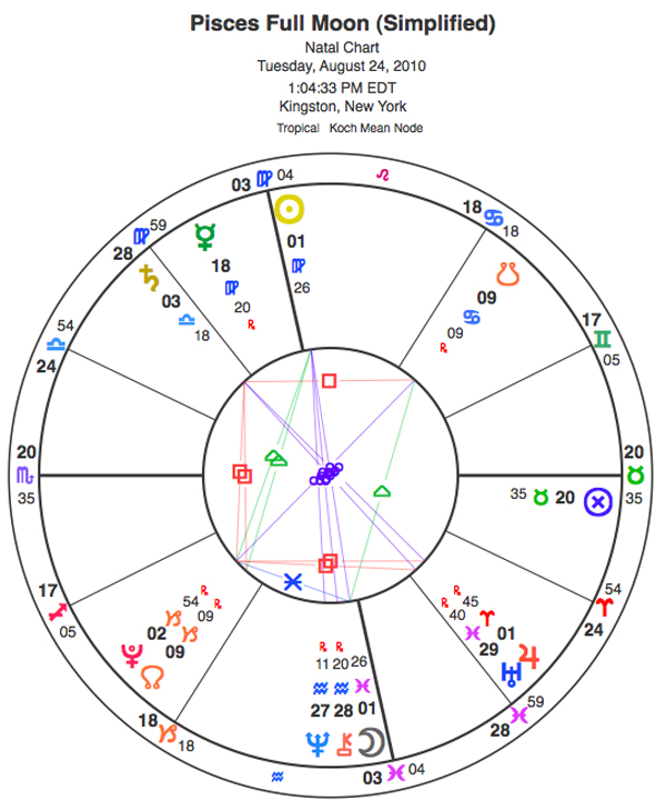 Pisces Full Moon charts Astrology and Horoscopes by Eric Francis