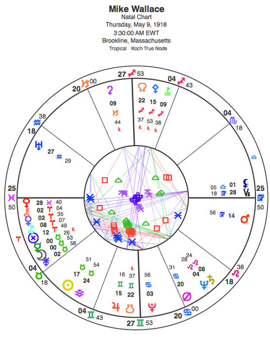 Mike Wallace Natal Chart Astrology and Horoscopes by Eric Francis