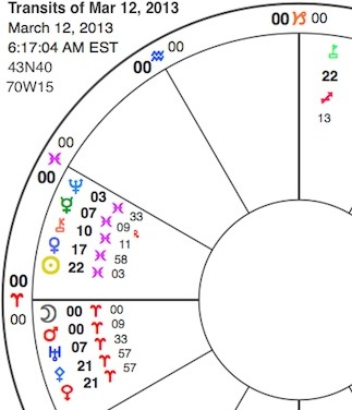 mars 6 degrees astrology