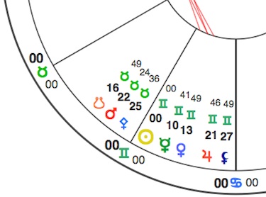gemini sun evolutionary astrology