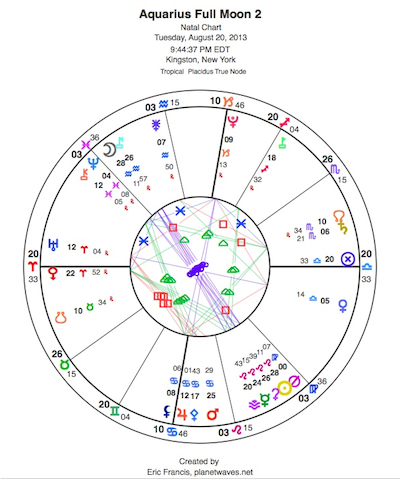 Full chart for the second Aquarius Full Moon of 2013. View larger size here.