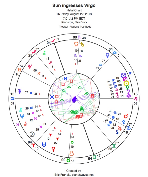 astrology zone yearly horocsope 2019 virgo