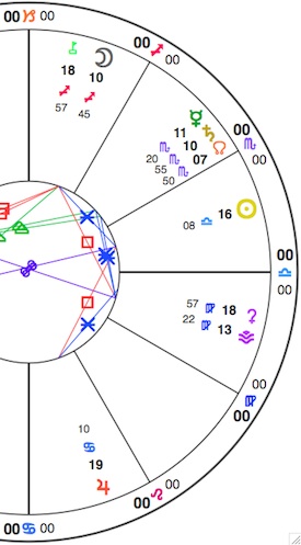 Simplified chart section showing today's squares between Ceres in Virgo and Pholus-Ixion in Sagittarius. Also shown: Vesta in Virgo, which is square the GA in Sag (not shown); Mercury still conjunct Saturn and the North Node in Scorpio; the Sun in mid-Libra. The Moon about to conjoin Pholus in Sag and Jupiter in Cancer in the same degree range are making sure we feel the maternal and spiritual ramifications. View glyph key here.