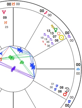Simplified chart section showing Mercury conjunct Saturn in Scorpio. Also in Scorpio: the lunar North Node and Sun. Pluto in Capricorn (top) is trine Mars and the Sun in Virgo, which are square Psyche in Sag (not shown). The Moon brings another layer of emotion to the square. View glyph key here.