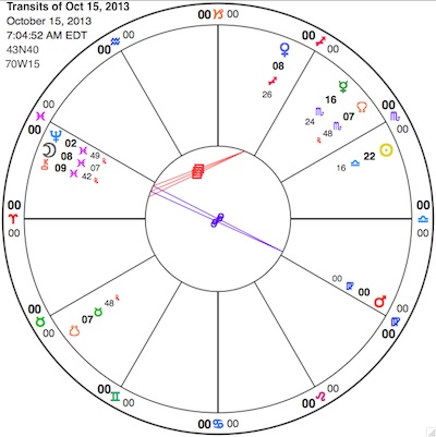 Chart showing selected planets as Mars ingresses Virgo. Clockwise from right: Chiron, the Moon and Neptune in Pisces; Venus in Sagittarius; Mercury and the north lunar node in Scorpio; the Sun in Libra; Mars in Virgo. See glyph key here.