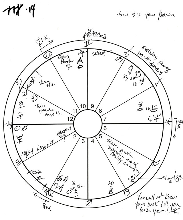 Mars Effect sample from Virgo Astrology and Horoscopes by Eric Francis