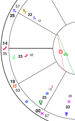 Simplified chart section showing (from top): Saturn in Scorpio, Pholus in Sagittarius, Mercury in Aquarius and Juno in Pisces.