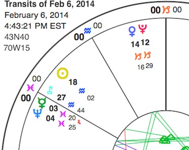Simplified chart section for Mercury's station retrograde Thursday. Shown L-R: Neptune and Mercury in Pisces, Nessus and the Sun in Aquarius, Venus and Pluto in Capricorn. View glyph key here.