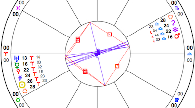 Right in the thick of things: the Aries and Libra clusters as Mercury (green glyph with horns) in Aries opposes retrograde Mars (red arrow pointing up) in Libra. View glyph key here; read Eric's overview of the whole configuration from Monday here.