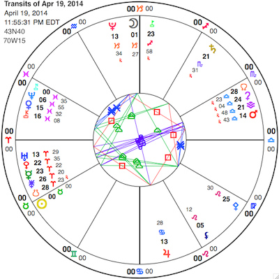 Full chart for the Sun's ingress into Taurus Saturday (the yellow circle with a dot in it), with the cardinal grand cross nearly exactly in place. View larger chart here; view glyph key here.