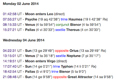 Minor planet aspects for Monday, June 2 and Wednesday, June 4 -- but there's nothing there for Tuesday among the points included in the aspectarian, which Serennu's programmer, Tracy Delaney, confirmed.