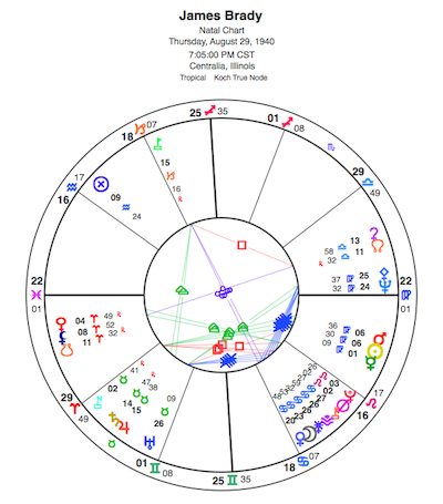 View larger sized chart here.