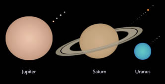 jupiter-saturn-uranus1 The three largest planets, Jupiter, Saturn and Uranus, form a close to exact on Election Day.
