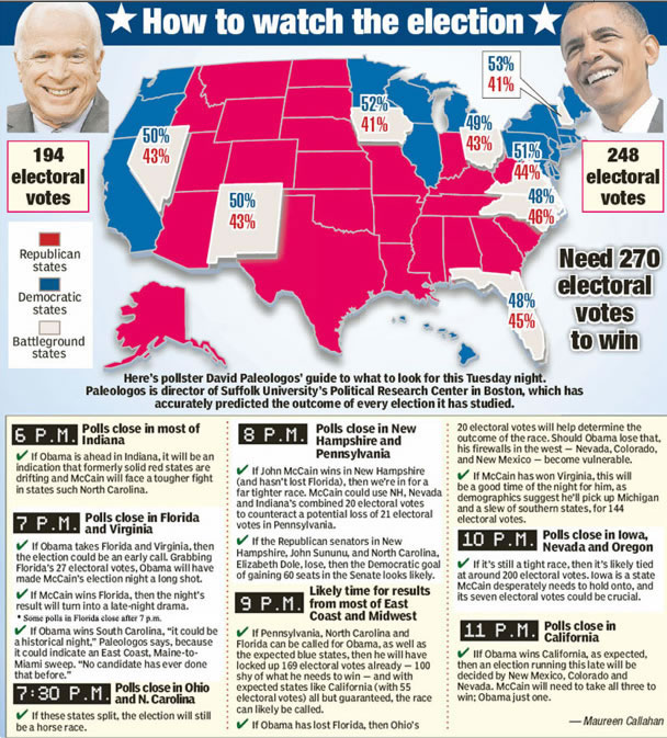 how-to-watch-the-election