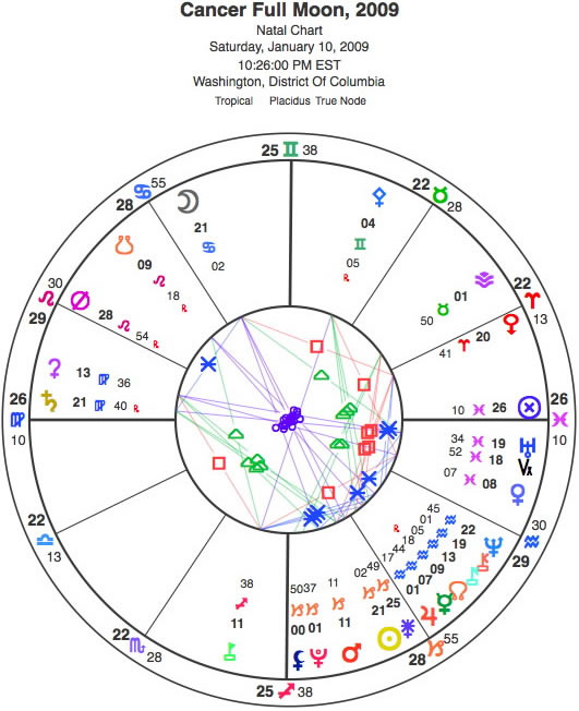 Cancer Full Moon Cancer Full Moon