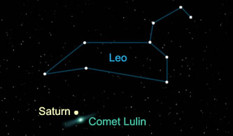 comet-lulin-and-leo-nasa-23-feb-09 The comet is now faintly visible from a dark site. Lulin will pass closest to Earth -- 38 million miles, or about 160 times farther than the Moon -- late on the evening of Feb. 23 for North America. Image courtesy of NASA.