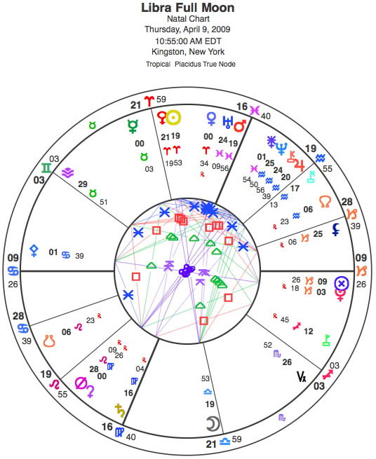 Libra Full Moon. Libra Full Moon.