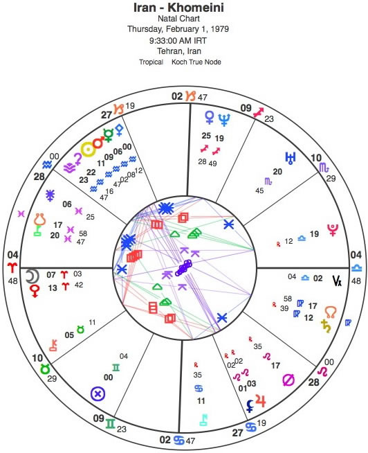 Iran - Khomeini Natal Chart Iran - Khomeini Natal Chart