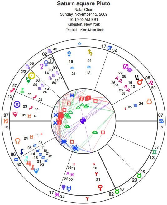 saturn-square-pluto Chart for Saturn square Pluto, cast for Kingston, NY.