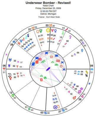 325_revised_-underwear_bomber_chart