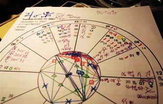 Astrology chart for Jupiter conjunct Pluto in Sagittarius (with minor planets included) used in the preparation of The Spiral Door, the 2007 annual edition of Planet Waves. Astrology chart for Jupiter conjunct Pluto in Sagittarius (with minor planets included) used in the preparation of The Spiral Door, the 2007 annual edition of Planet Waves.