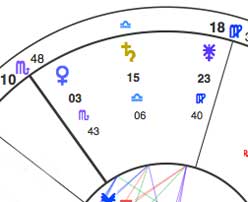 250+web-9th-assange Closeup of the 9th house of the arrest chart. Notice that Virgo is on the cusp (the line on the left) but Saturn is in that house, in Libra. That is called an interception. It's like Saturn is floating in a "house inside the house." Then we see Venus, the ruler of Libra, in Scorpio -- right next door. Venus in Scorpio is a sexual metaphor, but interestingly, it's very close to the government line -- the 10th, the line pointing slightly to the left. If we take Saturn as representing Assange plausible as Capricorn is rising -- we see him here flanked by two feminine archetypes, Venus to the left, and Juno, to the right.