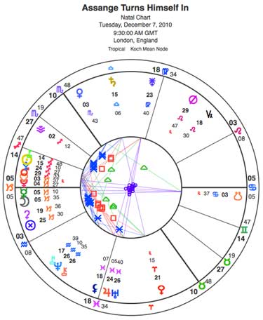 375+web_assange-arrested-chart