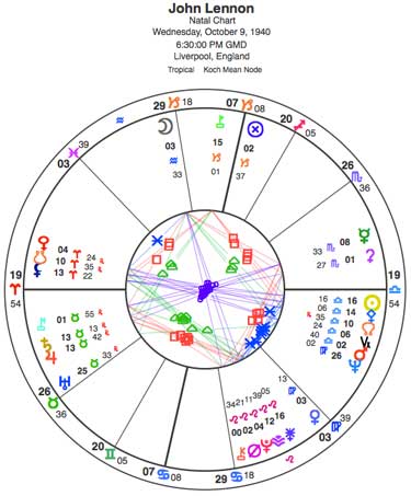 375+web_lennon_chart