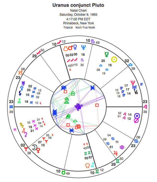600+web-omega-chart-2
