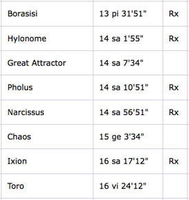 275-minor-planets-downgrade