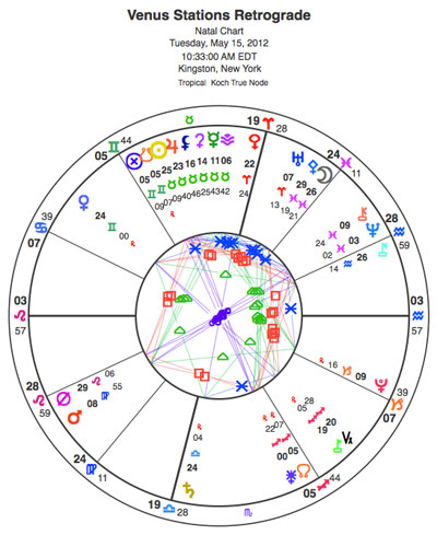 401+web-venus-stations
